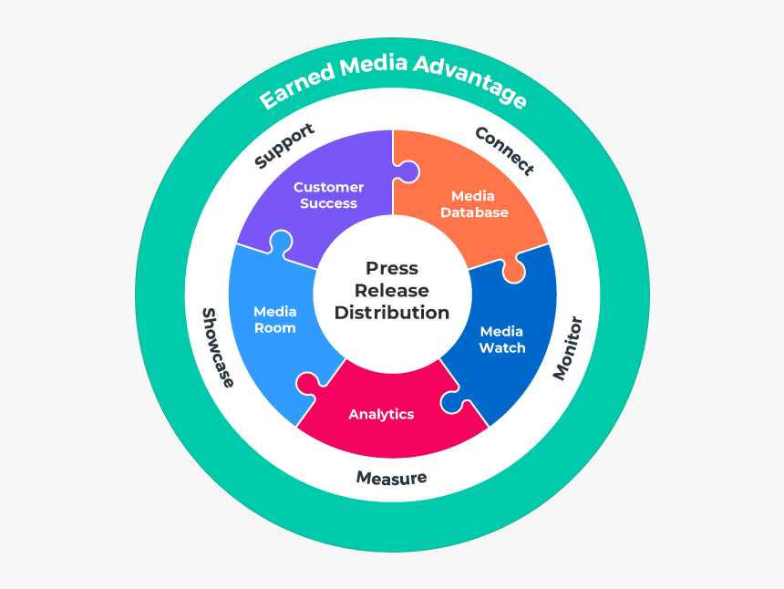 Cannot View This Image Visit - Circle, HD Png Download