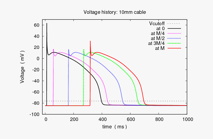 Diagram, HD Png Download