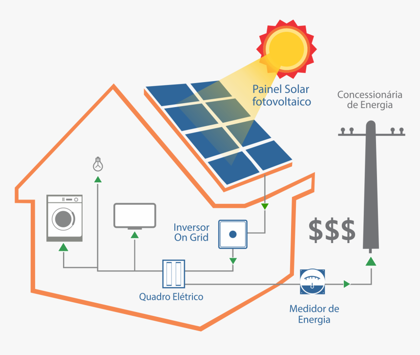 Energia Solar Gif Energia, HD Png Download