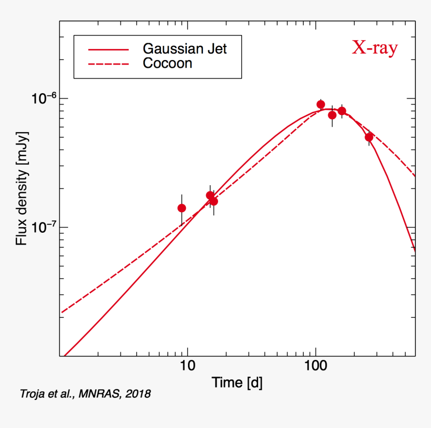 Plot, HD Png Download