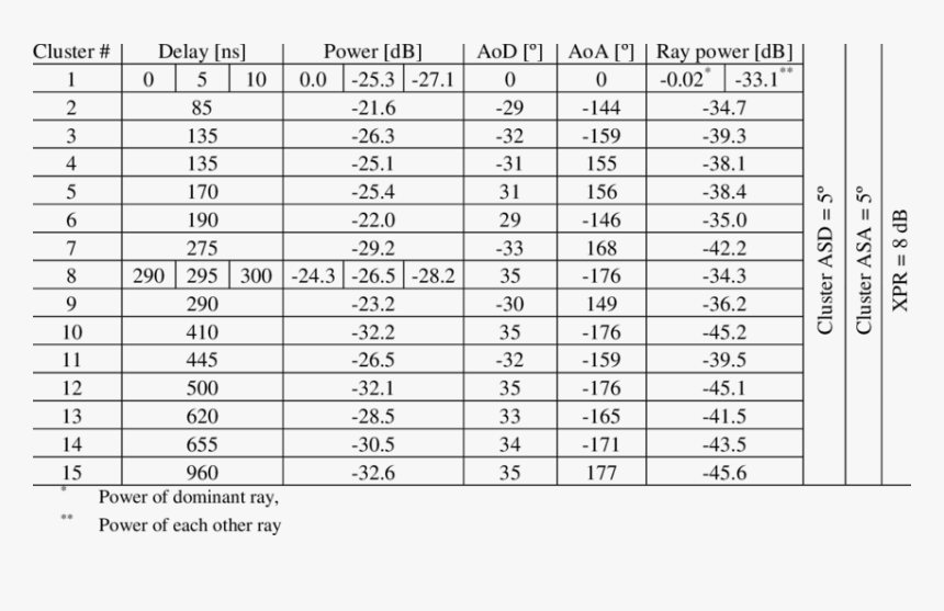 James Suckling 100 Point Wines, HD Png Download