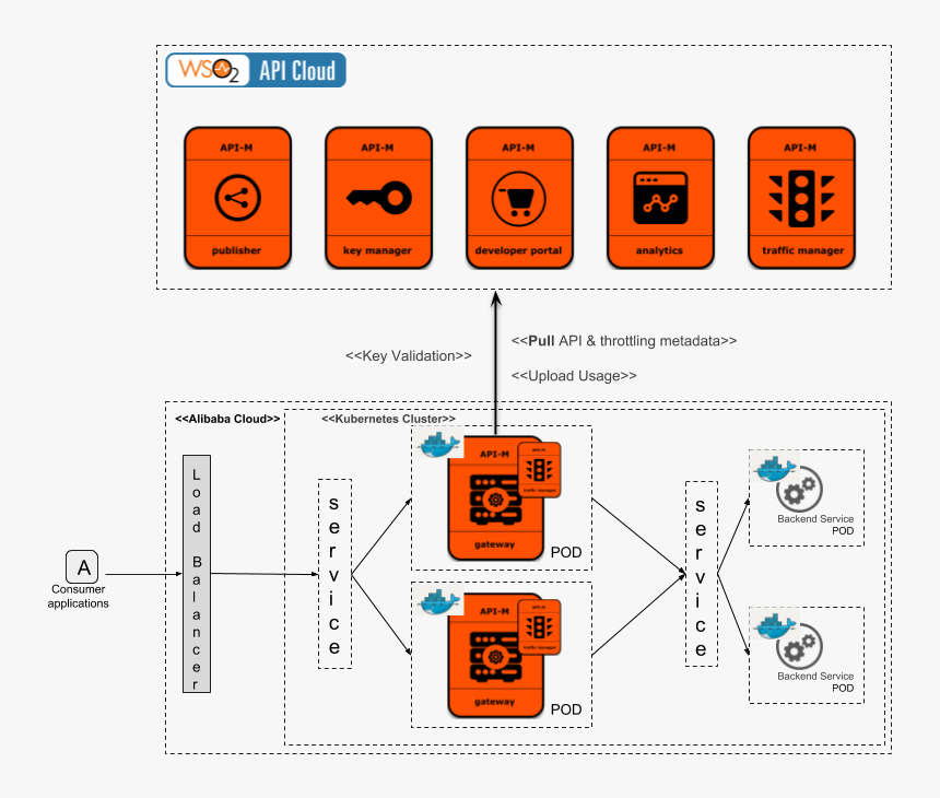 Number, HD Png Download