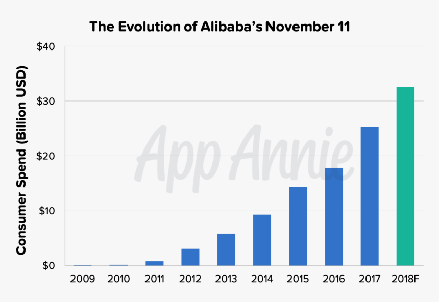 アリババ 独身 の 日, HD Png Download