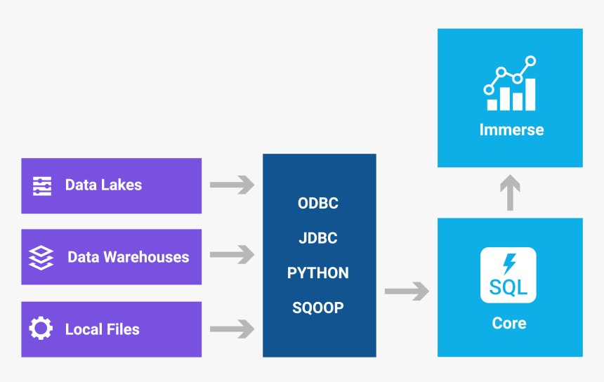 Graphic Design, HD Png Download