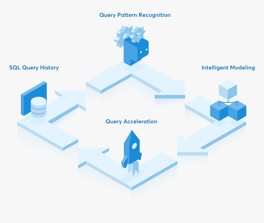 Icon - Graphic Design, HD Png Download