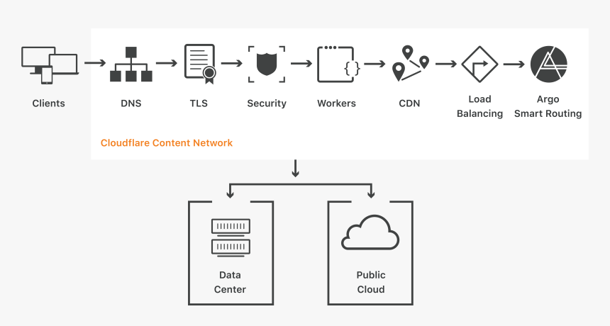 Diagram, HD Png Download