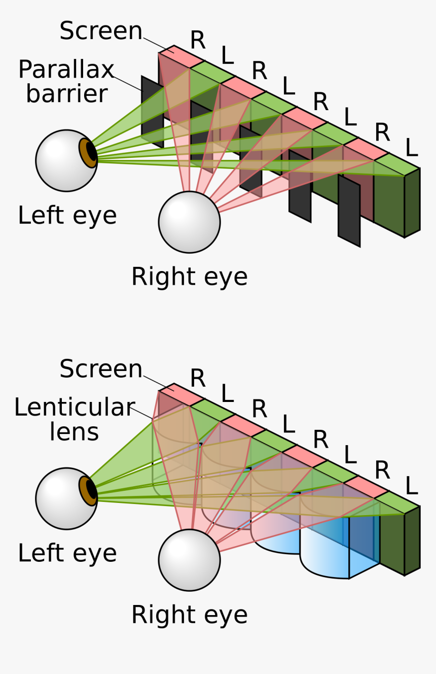 Parallax Barrier, HD Png Download