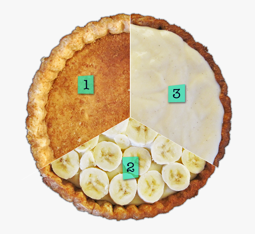 For Banana Cream Pie - Banana Cream Pie, HD Png Download