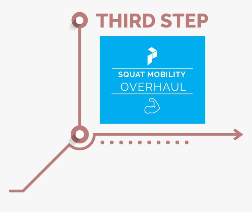 Signage, HD Png Download