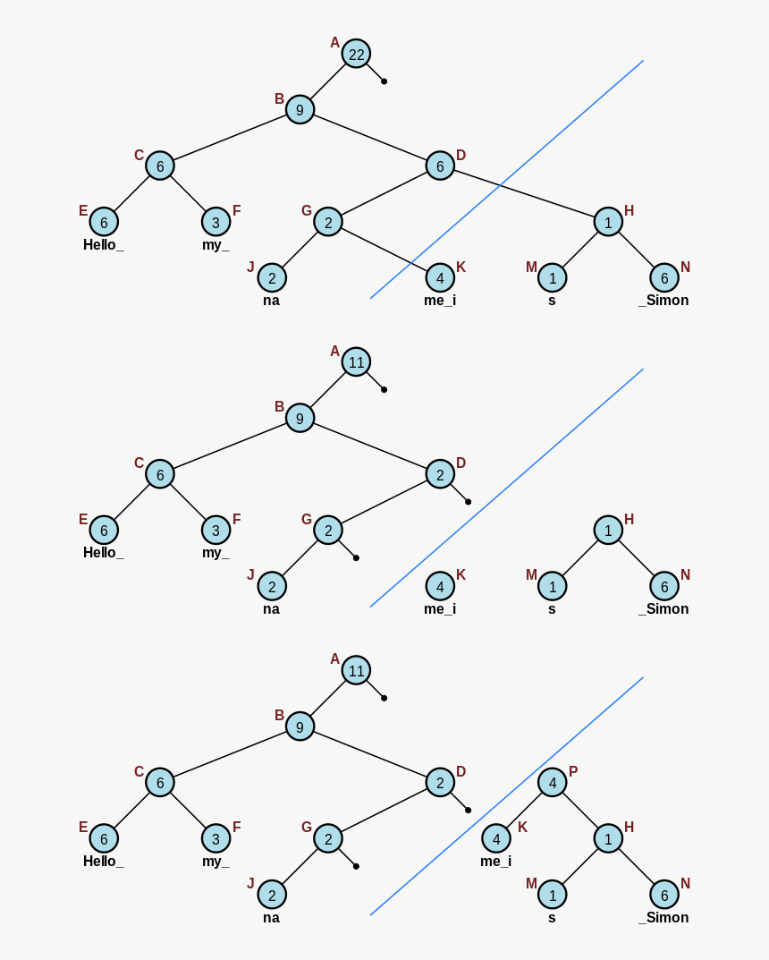 Rope Data Structure, HD Png Download