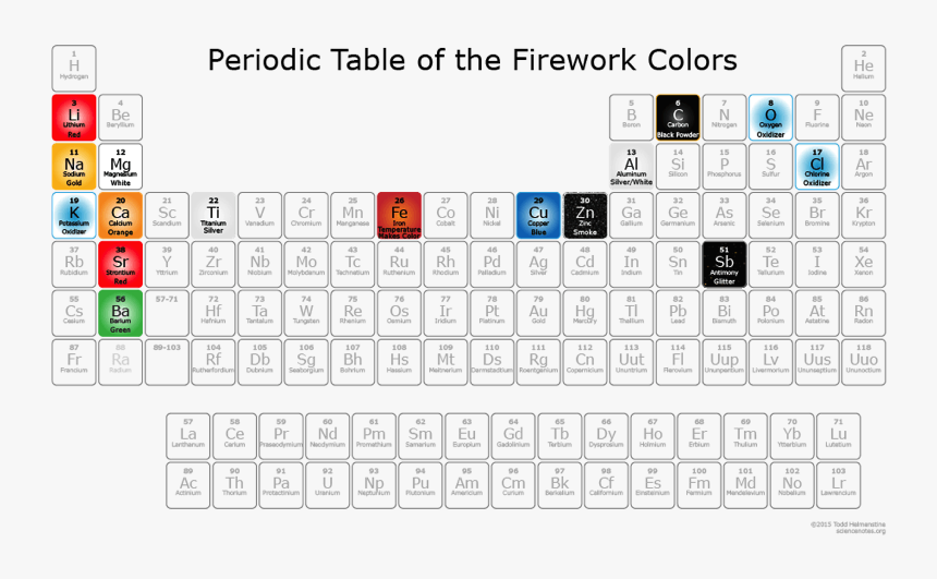 Newimage - Periodic Table Of Fireworks, HD Png Download