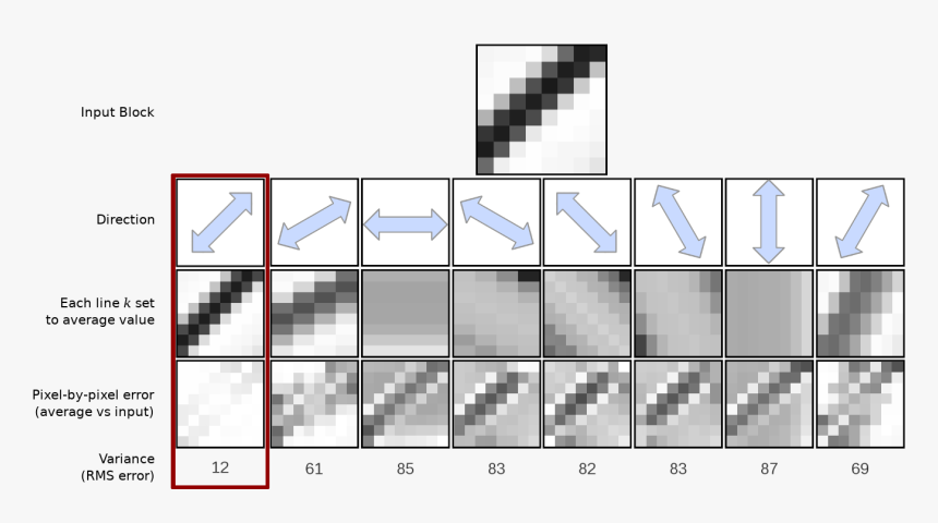 Cdef Direction Selection Example - Stairs, HD Png Download