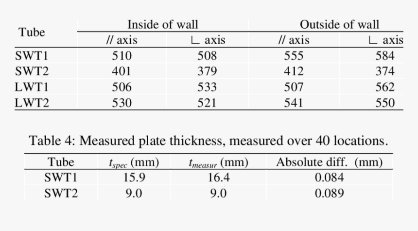 Number, HD Png Download