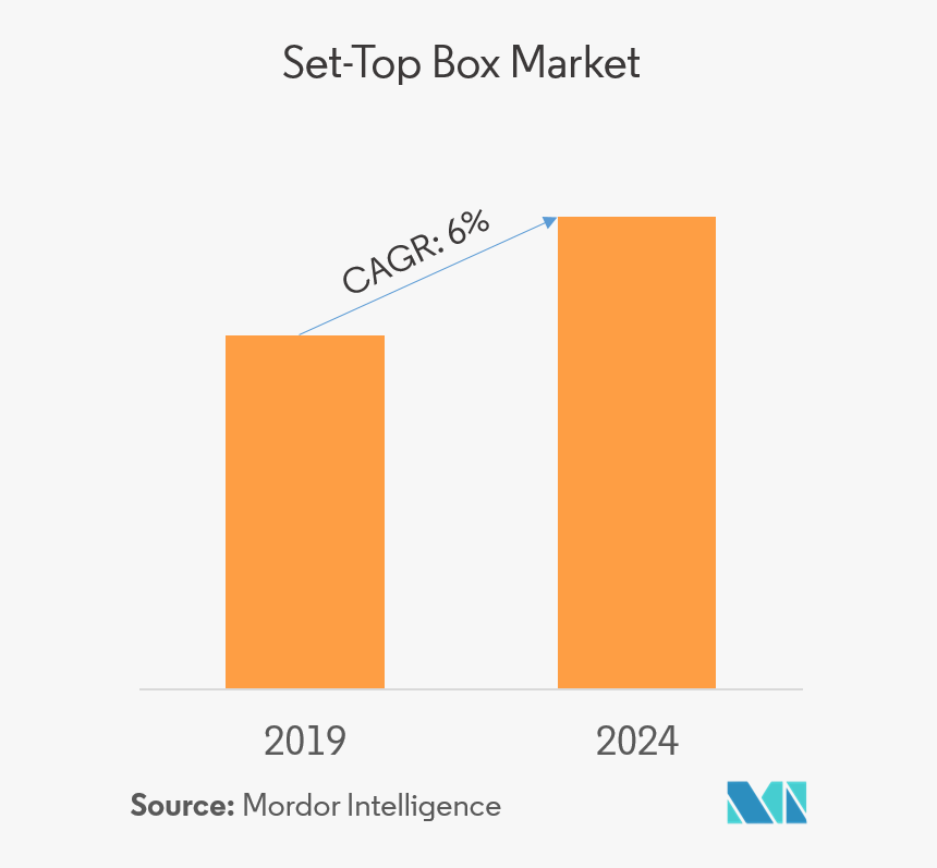 Set Top Box Market - Rheumatoid Arthritis Drug Market In Japan, HD Png Download