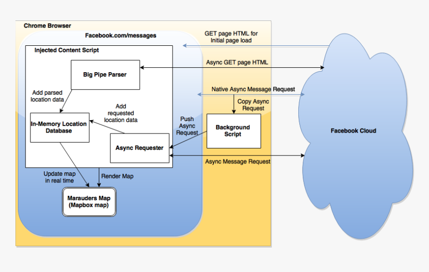 Screenshot, HD Png Download