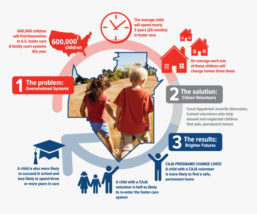 Caja Mission Infographic - Flyer, HD Png Download