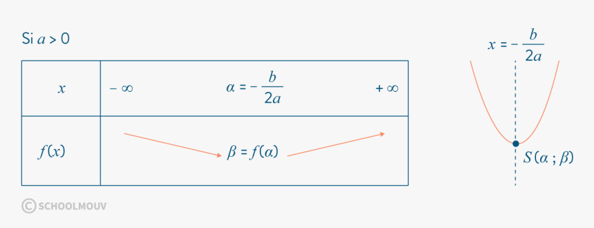 Diagram, HD Png Download