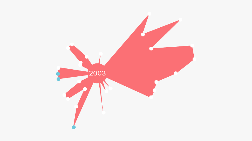 Graphic Design, HD Png Download