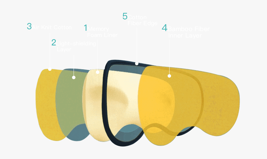 Sleep Mask 5-tier 3d Design - Circle, HD Png Download
