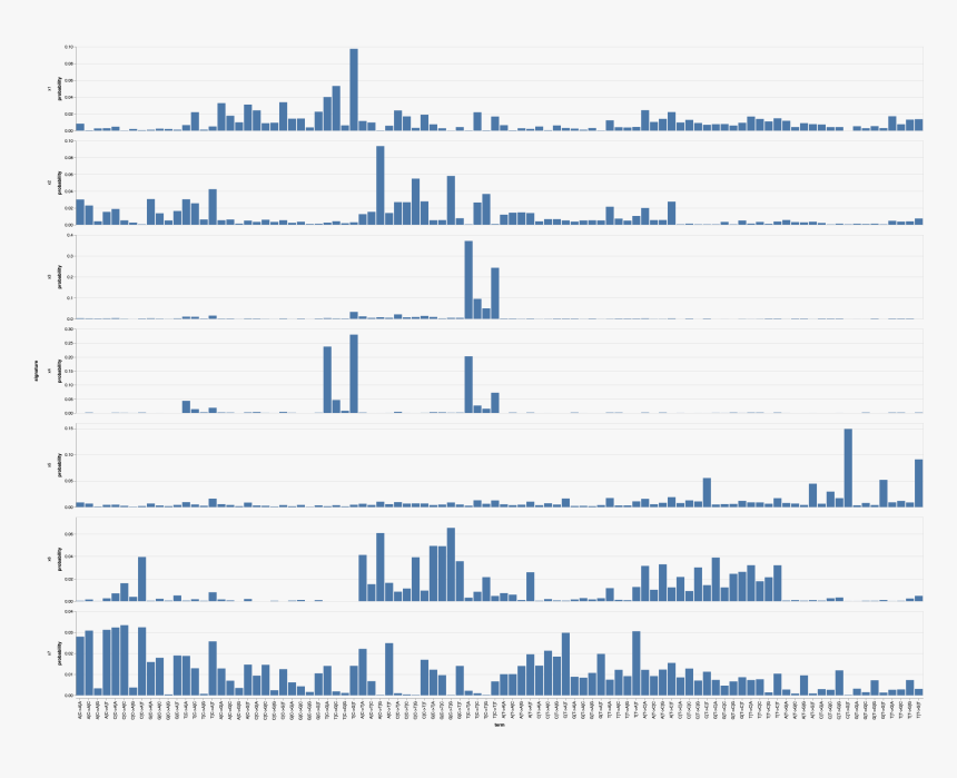 Snv Signatures - City, HD Png Download