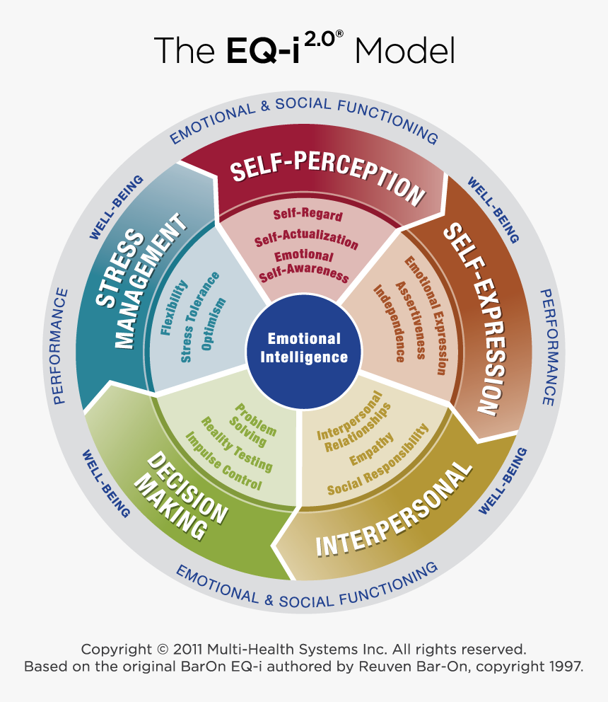 Eqi, HD Png Download