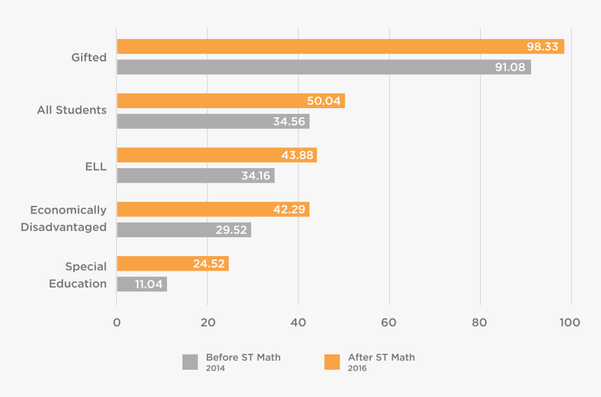 Screenshot, HD Png Download