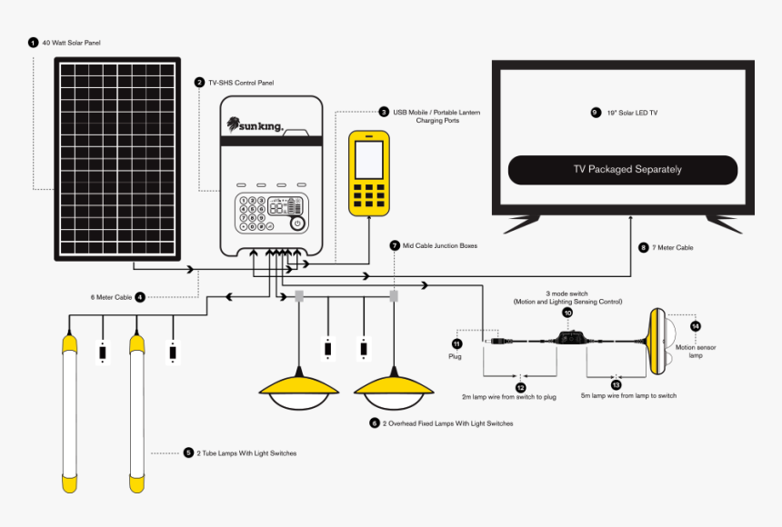 Sun King Solar Led Tv, HD Png Download