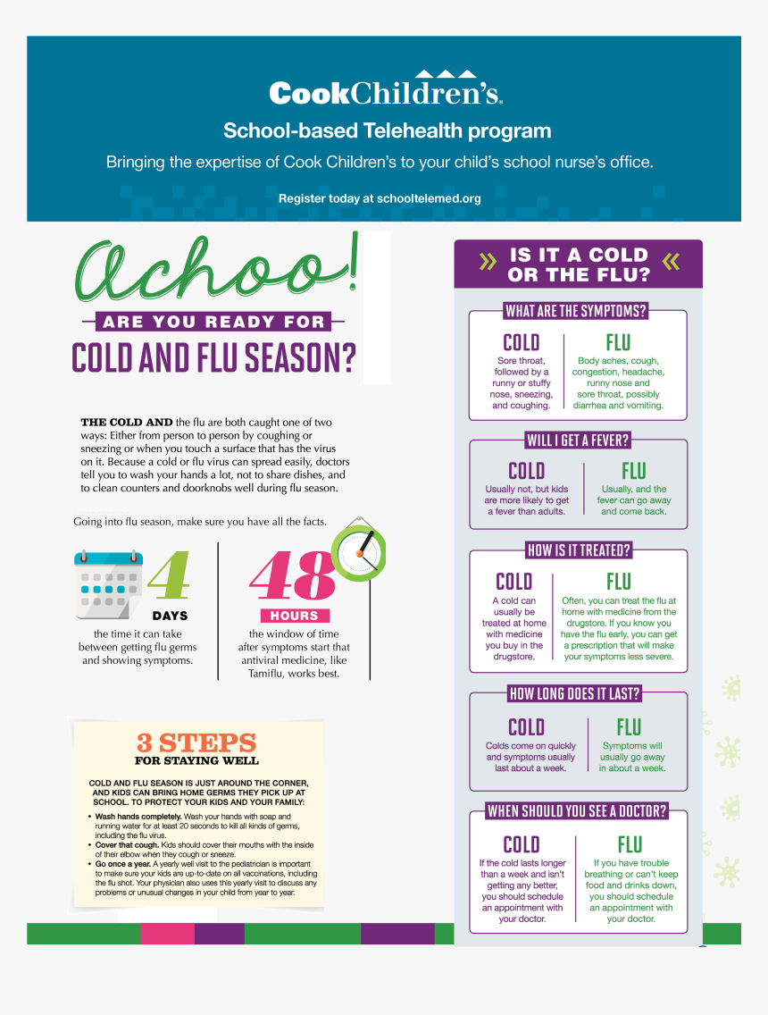 Poster, HD Png Download