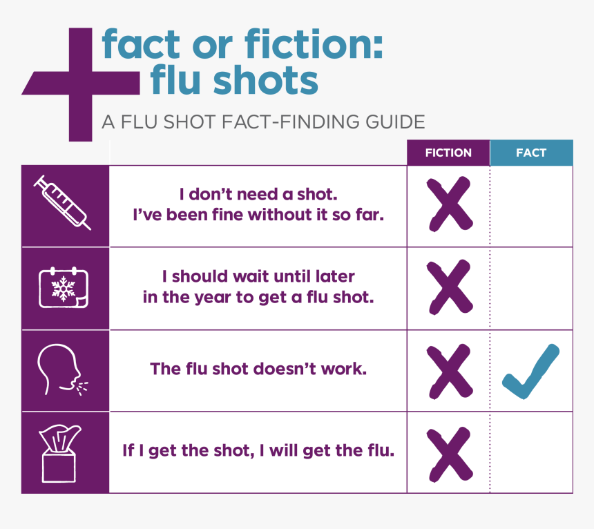 You Shouldn T Get A Flu Shot, HD Png Download