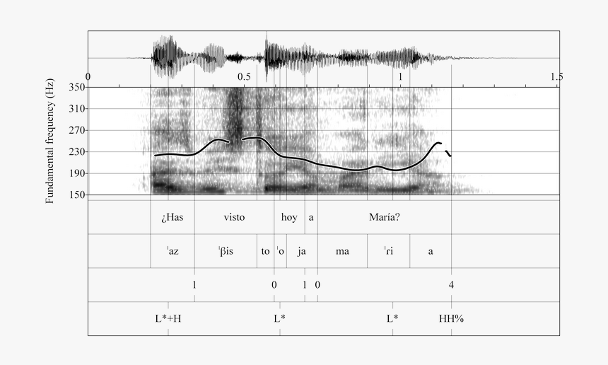 Plot, HD Png Download