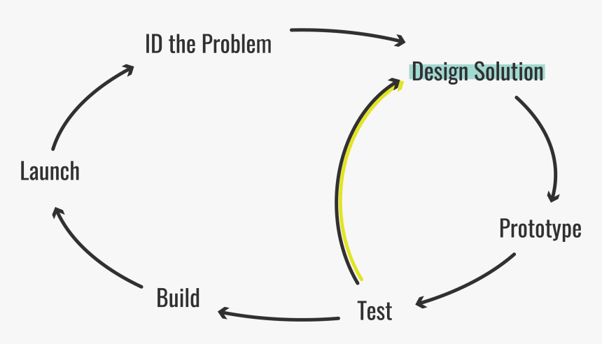 Julius Meinl, HD Png Download