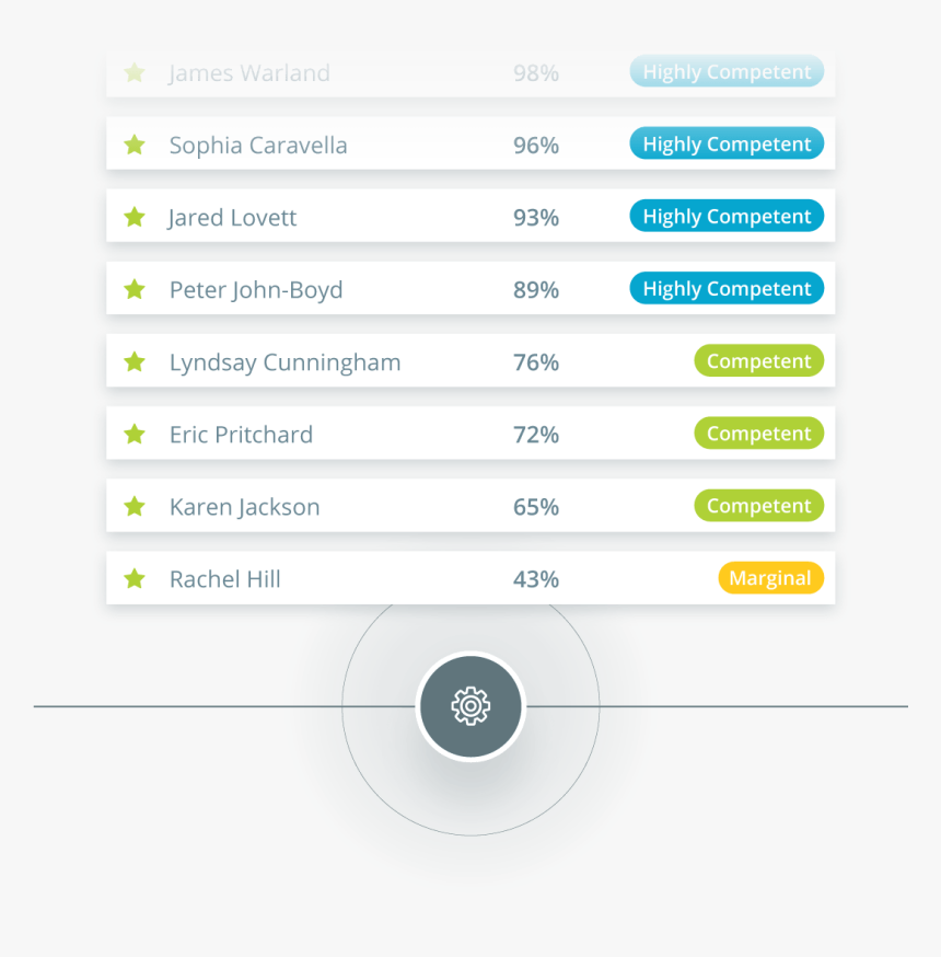 Severe Pain, HD Png Download