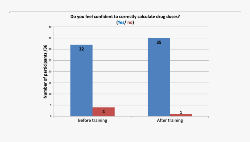 Piano Tiles, HD Png Download