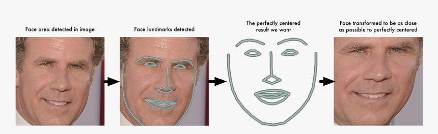 Face Recognition Deep Learning, HD Png Download