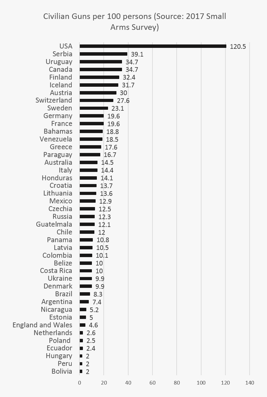 Sas1 - Gun Crime In America, HD Png Download