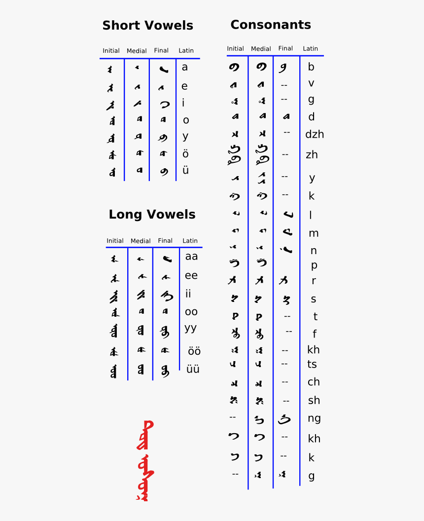 Todo Bichig Latin - Kalmyk Alphabet, HD Png Download