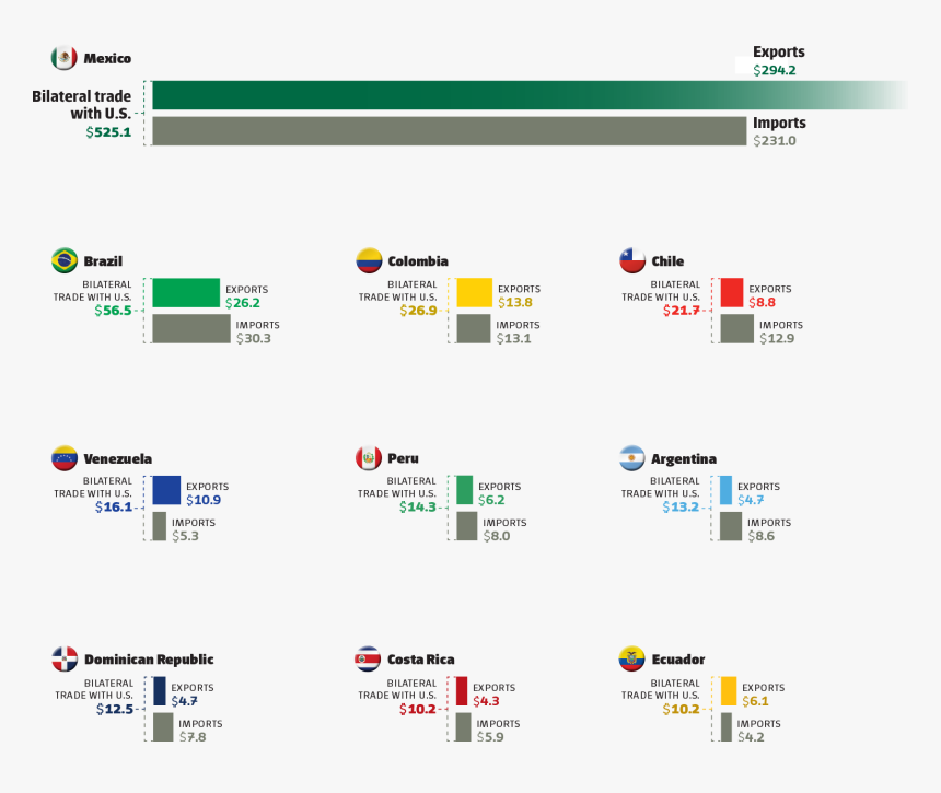 Jtn Spring2017 - Us Top Trade Partners 2017, HD Png Download
