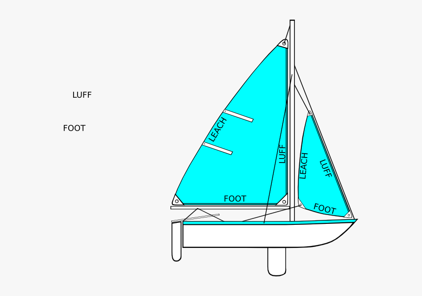 Sides Fo The Sail Svg Clip Arts - Sides Of A Sail, HD Png Download