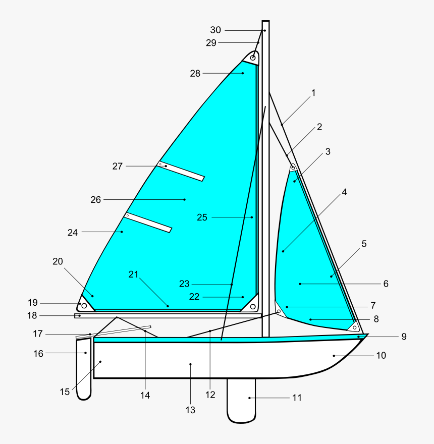 Sailing Parts Of Boat Illustration Sailboat Labels, HD Png Download