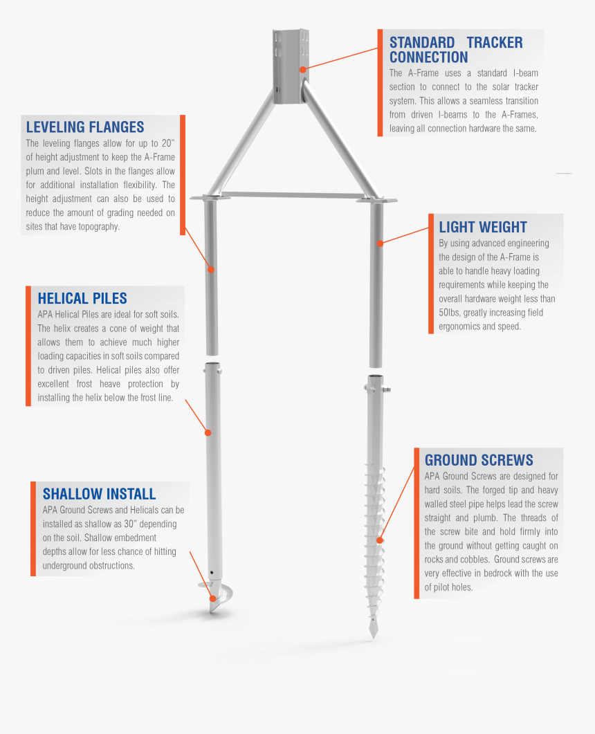 Pile Of Rocks Png, Transparent Png