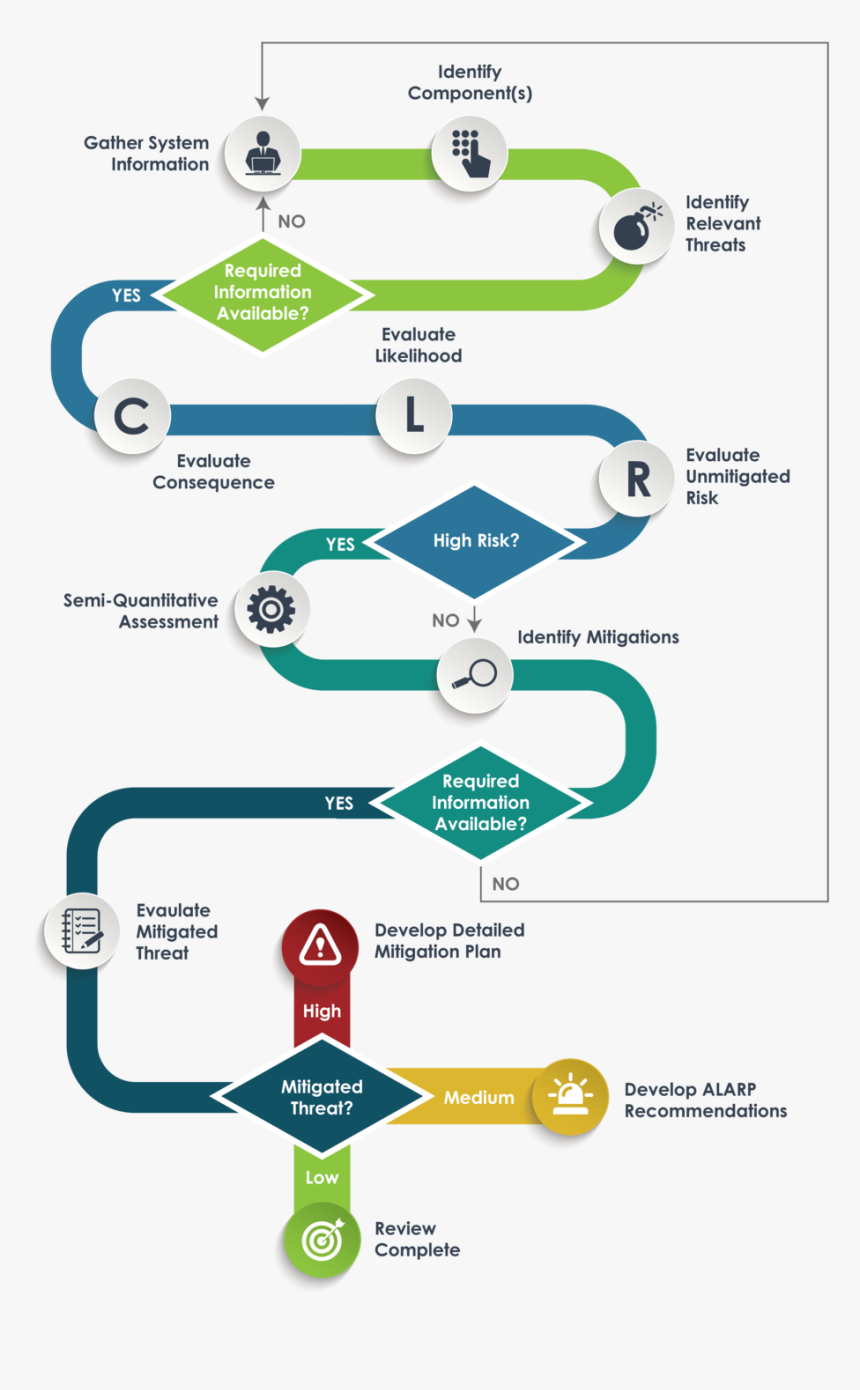 Inspection Symbol Flowchart IMAGESEE