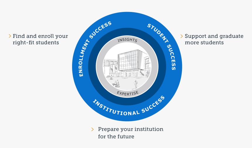 Circle, HD Png Download
