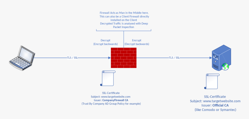 Diagram, HD Png Download