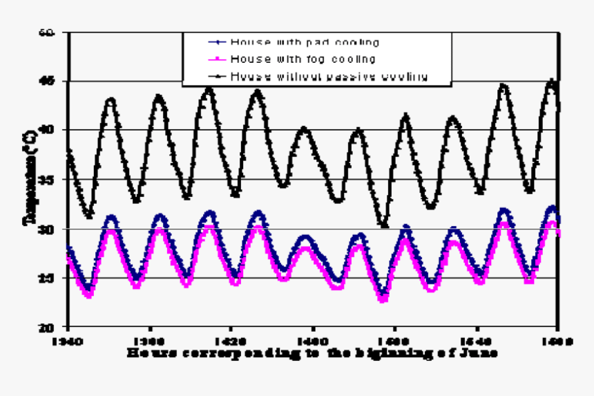 Diagram, HD Png Download