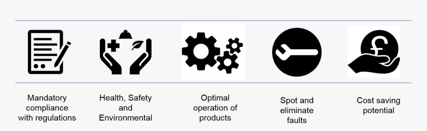 Why Inspect, HD Png Download