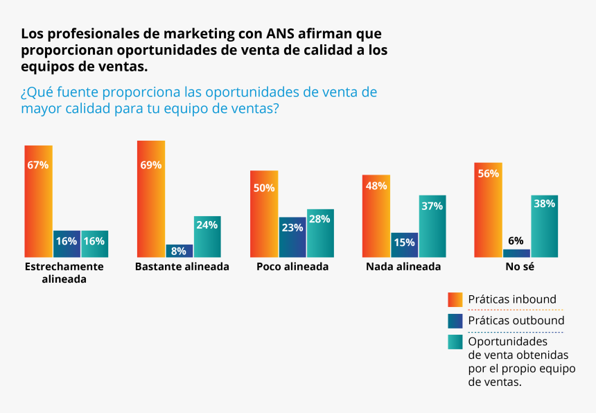 Oportunidades En Un Equipo De Mkt, HD Png Download