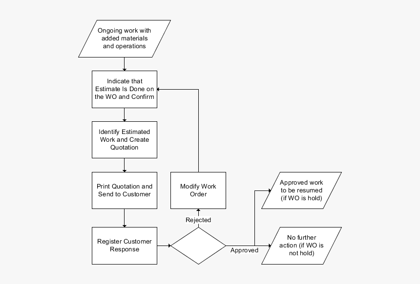 Diagram, HD Png Download