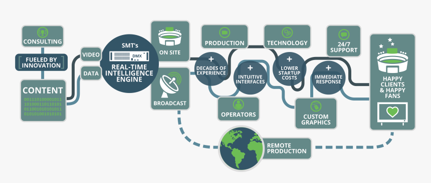 Graphic Design, HD Png Download