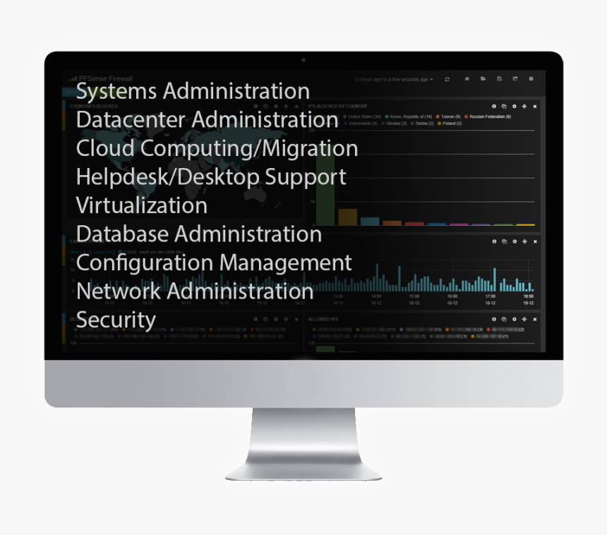 Fragrant Group, HD Png Download