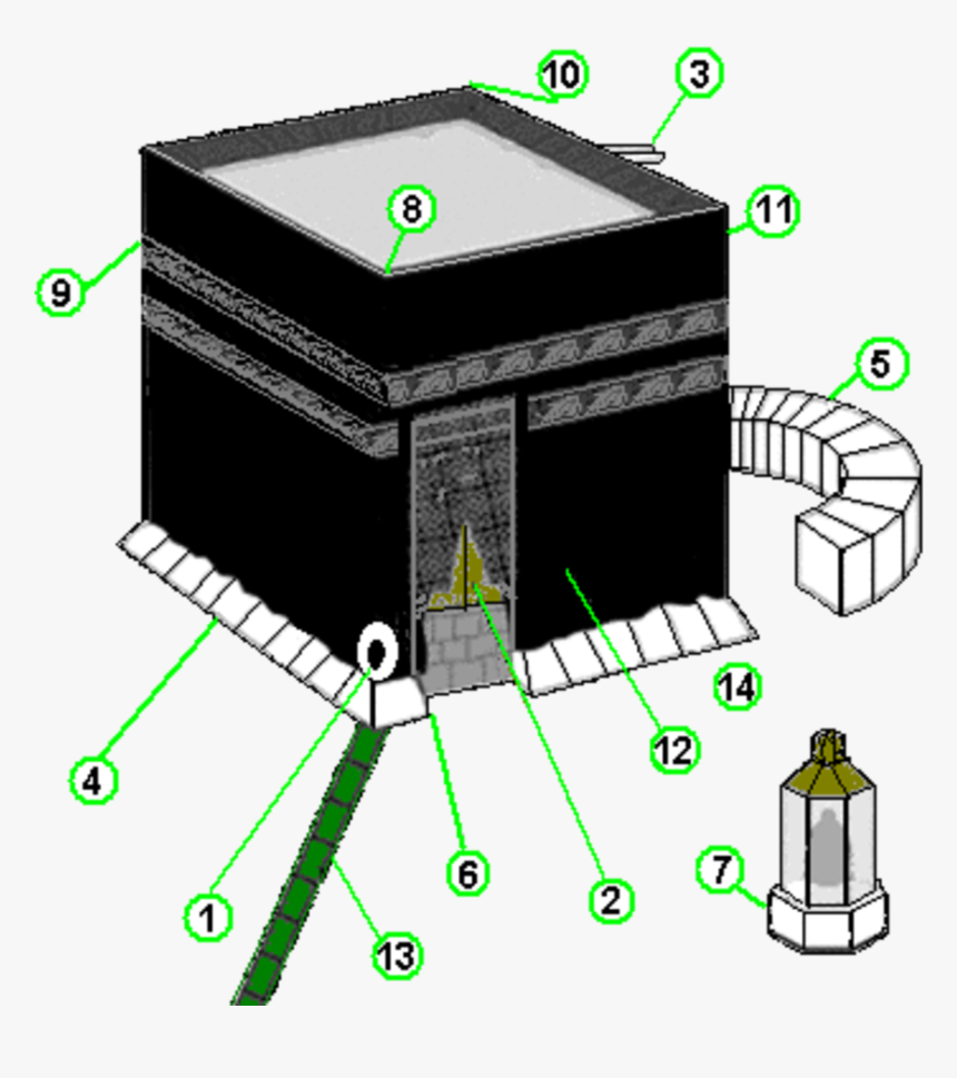 Kaaba, HD Png Download